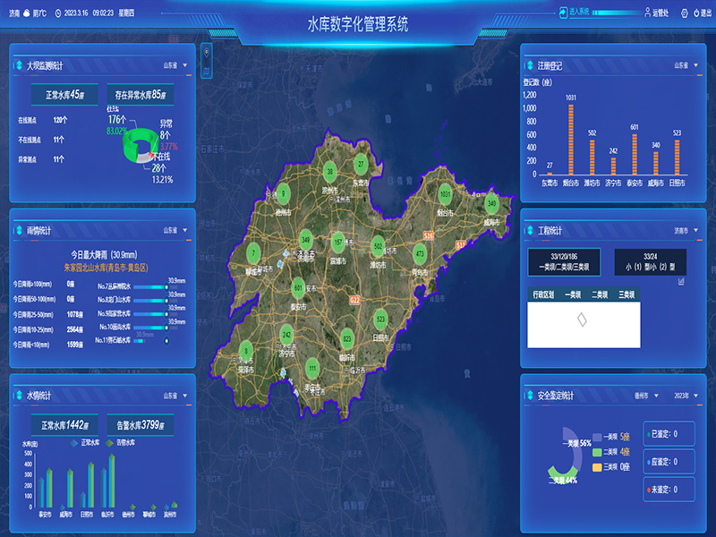 小型水庫雨水工情自動測報和水庫安全運行及防洪調(diào)度項目1-水庫數(shù)字化管理系統(tǒng)-通過工程監(jiān)管、監(jiān)管評價、注冊登記管理、維修養(yǎng)護管理、安全鑒定管理等功能，實現(xiàn)山東省小型水庫標準化管理