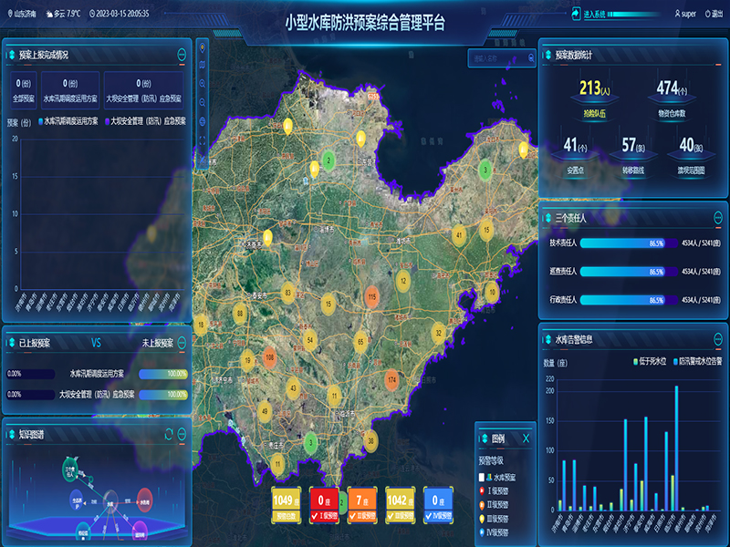 小型水庫雨水工情自動測報和水庫安全運行及防洪調(diào)度項目3-防洪預案管理-整合水庫工程實時雨水工情監(jiān)測、防洪預案管理、水庫標準化管理、工情綜合分析、實時監(jiān)控視頻等數(shù)據(jù)
