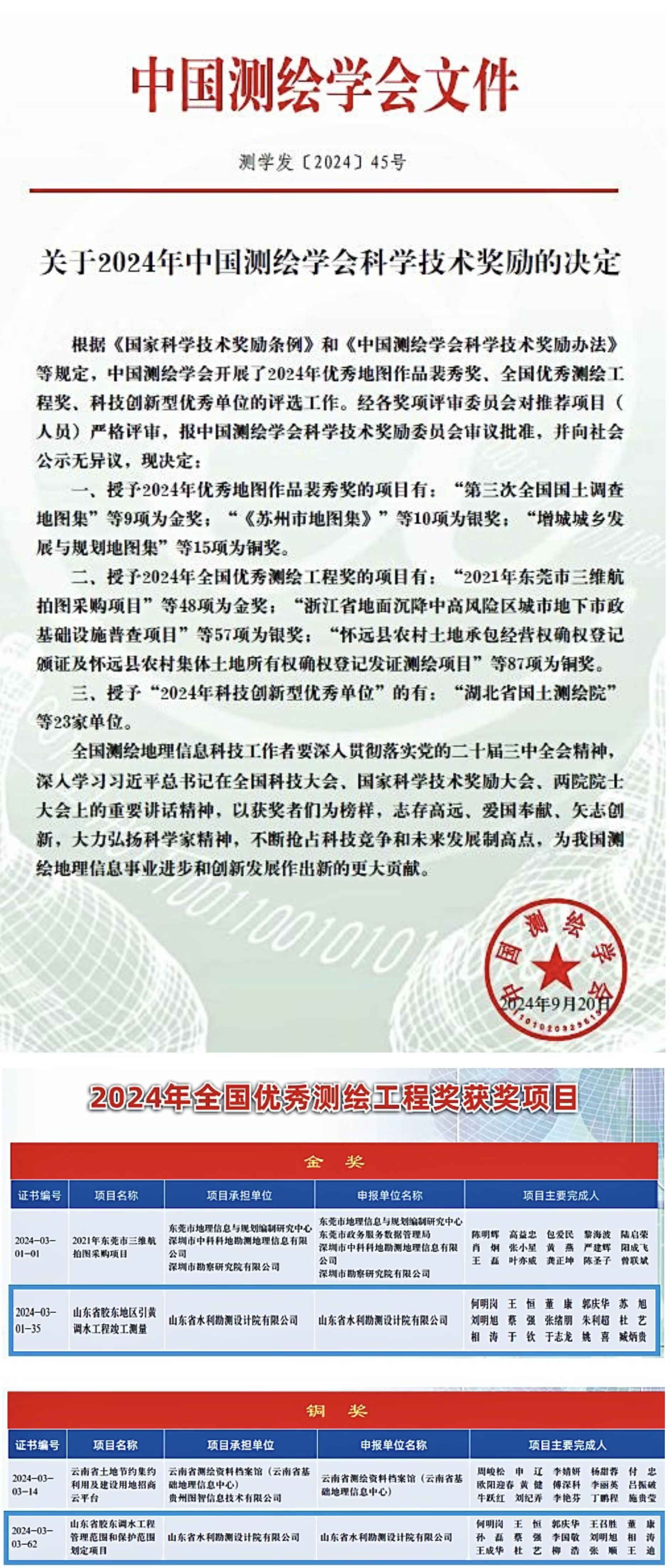 喜報！山東水設(shè)榮獲全國優(yōu)秀測繪工程金獎