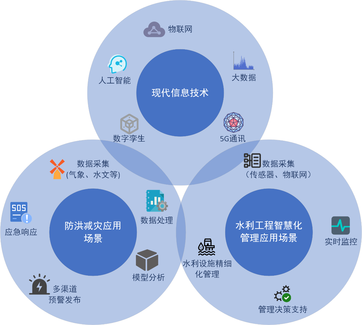 喜報！山東水設(shè)應(yīng)用案例入選2024年山東省信息技術(shù)應(yīng)用創(chuàng)新解決方案名單